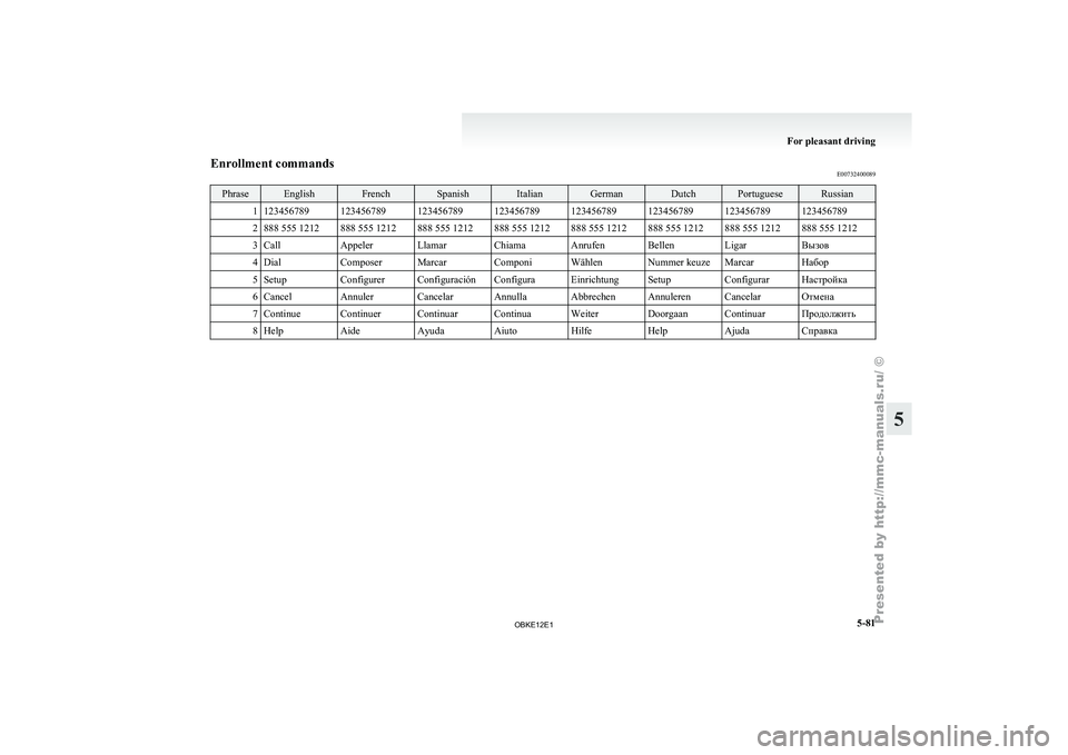 MITSUBISHI PAJERO IV 2011  Owners Manual Enrollment commands
E00732400089Phrase English French Spanish Italian German Dutch Portuguese Russian
1 123456789 123456789 123456789 123456789 123456789 123456789 123456789 123456789
2 888 555 1212 8