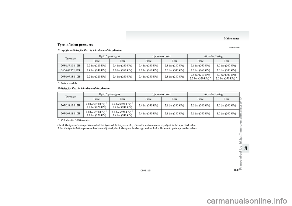 MITSUBISHI PAJERO IV 2011  Owners Manual Tyre inflation pressures
E01001402609
Except for vehicles for Russia, Ukraine and Kazakhstan Tyre size Up to 5 passengers Up to max. load At trailer towing
Front Rear Front Rear Front Rear
265/65R17 1
