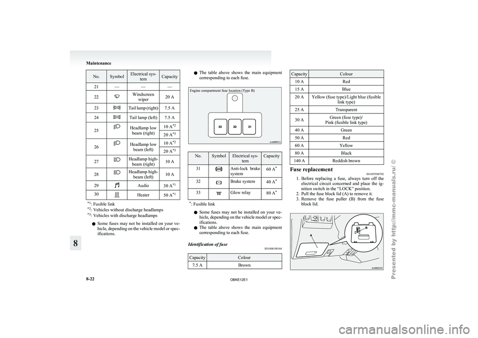 MITSUBISHI PAJERO IV 2011  Owners Manual No. Symbol Electrical sys-
tem Capacity
21 — — —
22 Windscreen
wiper 20 A
23 Tail lamp (right) 7.5 A
24 Tail lamp (left) 7.5 A
25 Headlamp low
beam (right) 10 A
*2
20 A *3
26 Headlamp low
beam (