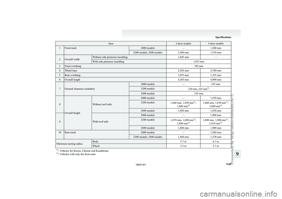 MITSUBISHI PAJERO IV 2011 Owners Manual Item 3-door models 5-door models
1 Front track 3000 models
—1,560 mm 3200 models, 3800 models
1,560 mm1,570 mm2 Overall width Without side protector moulding
1,845 mm— With side protector moulding MITSUBISHI PAJERO IV 2011 Owners Manual Item 3-door models 5-door models
1 Front track 3000 models
—1,560 mm 3200 models, 3800 models
1,560 mm1,570 mm2 Overall width Without side protector moulding
1,845 mm— With side protector moulding
