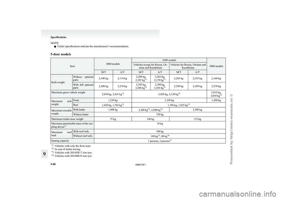 MITSUBISHI PAJERO IV 2011 Owners Manual NOTE
l Trailer specifications indicate the manufacturer’s recommendation.
5-door models Item 3000 models 3200 models
3800 modelsVehicles except for Russia, Uk-
raine and Kazakhstan Vehicles for Russ MITSUBISHI PAJERO IV 2011 Owners Manual NOTE
l Trailer specifications indicate the manufacturer’s recommendation.
5-door models Item 3000 models 3200 models
3800 modelsVehicles except for Russia, Uk-
raine and Kazakhstan Vehicles for Russ