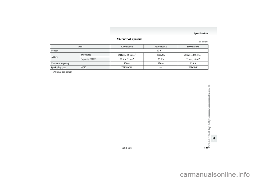 MITSUBISHI PAJERO IV 2011  Owners Manual Electrical system
E01100802320Item 3000 models 3200 models 3800 models
Voltage
12 VBattery Type (JIS)
75D23L, 80D26L*
80D26L 75D23L, 80D26L* Capacity (5HR)
52 Ah, 55 Ah*
55 Ah 52 Ah, 55 Ah* Alternator