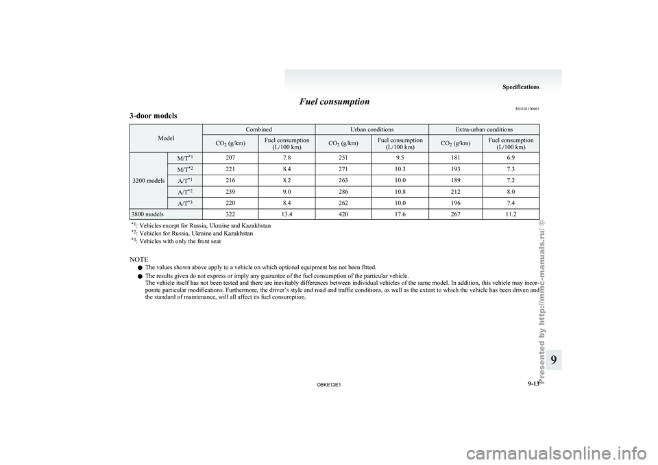 MITSUBISHI PAJERO IV 2011 Owners Manual Fuel consumption
E01101100661
3-door models Model Combined Urban conditions Extra-urban conditions
CO
2 (g/km) Fuel consumption
(L/100 km) CO
2 (g/km) Fuel consumption
(L/100 km) CO
2 (g/km) Fuel cons MITSUBISHI PAJERO IV 2011 Owners Manual Fuel consumption
E01101100661
3-door models Model Combined Urban conditions Extra-urban conditions
CO
2 (g/km) Fuel consumption
(L/100 km) CO
2 (g/km) Fuel consumption
(L/100 km) CO
2 (g/km) Fuel cons
