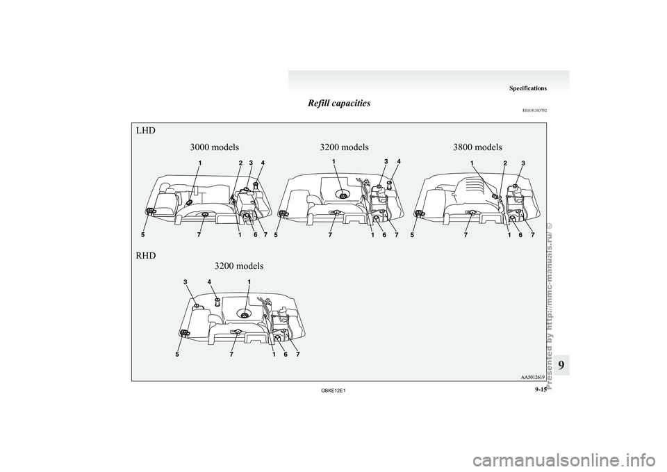 MITSUBISHI PAJERO IV 2011 Owners Manual Refill capacities
E011013037523000 models3200 models
3200 models 3800 models
LHD
RHD Specifications
9-15 9
OBKE12E1 MITSUBISHI PAJERO IV 2011 Owners Manual Refill capacities
E011013037523000 models3200 models
3200 models 3800 models
LHD
RHD Specifications
9-15 9
OBKE12E1
