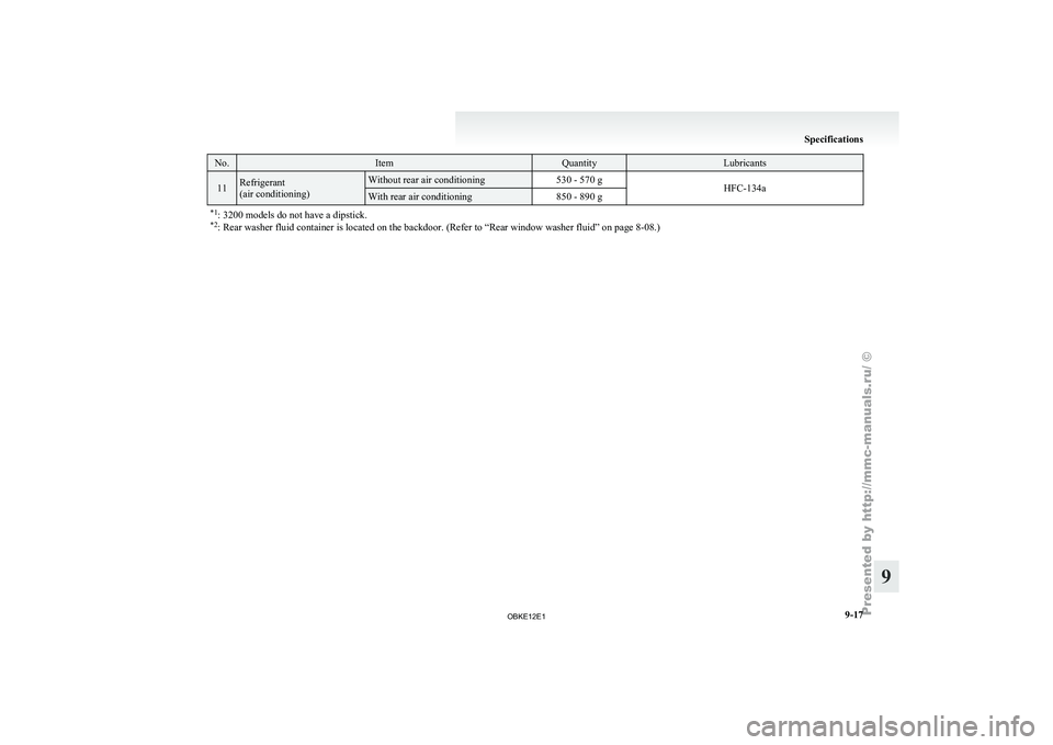 MITSUBISHI PAJERO IV 2011 Owners Manual No. Item Quantity Lubricants
11 Refrigerant
(air conditioning) Without rear air conditioning
530 - 570 g
HFC-134a With rear air conditioning
850 - 890 g
*1 : 3200 models do not have a dipstick.
*2 : R MITSUBISHI PAJERO IV 2011 Owners Manual No. Item Quantity Lubricants
11 Refrigerant
(air conditioning) Without rear air conditioning
530 - 570 g
HFC-134a With rear air conditioning
850 - 890 g
*1 : 3200 models do not have a dipstick.
*2 : R