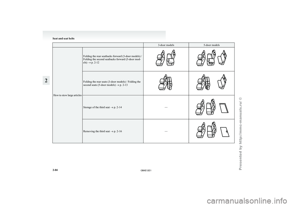 MITSUBISHI PAJERO IV 2011  Owners Manual   3-door models 5-door models
How to stow large articles Folding the rear seatbacks forward (3-door models) /
Folding the second seatbacks forward (5-door mod-
els) ® p. 2-12
Folding the rear seats (