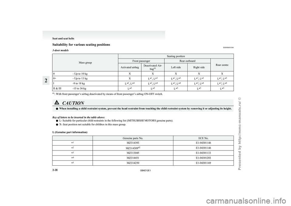 MITSUBISHI PAJERO IV 2011 Repair Manual Suitability for various seating positions
E00406801044
3-door models Mass group Seating position
Front passenger Rear outboard
Rear centre
Activated airbag Deactivated Air-
bag#1 Left side Right side
MITSUBISHI PAJERO IV 2011 Repair Manual Suitability for various seating positions
E00406801044
3-door models Mass group Seating position
Front passenger Rear outboard
Rear centre
Activated airbag Deactivated Air-
bag#1 Left side Right side