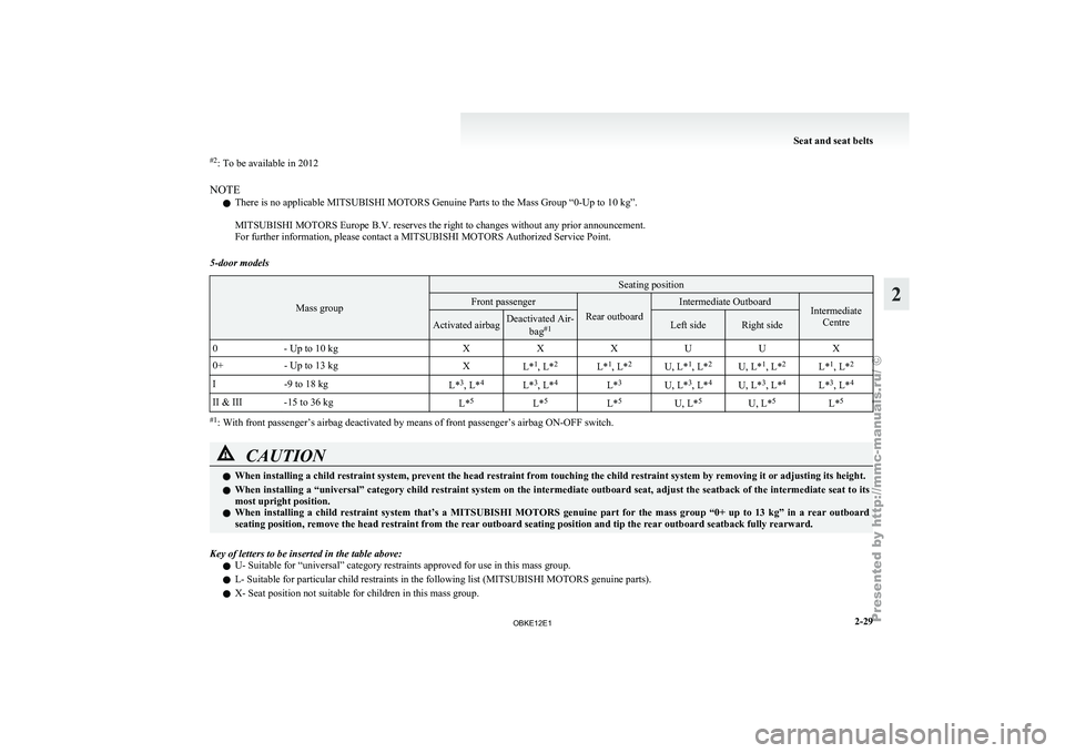 MITSUBISHI PAJERO IV 2011 Repair Manual #2
: To be available in 2012
NOTE l There is no applicable MITSUBISHI MOTORS
Genuine Parts to the Mass Group “0-Up to 10 kg”.
MITSUBISHI MOTORS
Europe B.V. reserves the right to changes withou MITSUBISHI PAJERO IV 2011 Repair Manual #2
: To be available in 2012
NOTE l There is no applicable MITSUBISHI MOTORS
Genuine Parts to the Mass Group “0-Up to 10 kg”.
MITSUBISHI MOTORS
Europe B.V. reserves the right to changes withou
