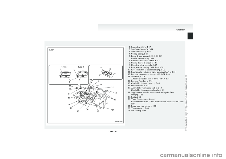 MITSUBISHI PAJERO IV 2011 Owners Manual Type 1 Type 21. Sunroof switch* p. 1-17
2. Sunglasses holder* p. 5-94
3. Sunroof switch* p. 1-17
4.
Ceiling lamp p. 5-87
5. Room & map lamp p. 5-88, 8-24, 8-29 Interior lamp switch p. 5-88
6. Electri MITSUBISHI PAJERO IV 2011 Owners Manual Type 1 Type 21. Sunroof switch* p. 1-17
2. Sunglasses holder* p. 5-94
3. Sunroof switch* p. 1-17
4.
Ceiling lamp p. 5-87
5. Room & map lamp p. 5-88, 8-24, 8-29 Interior lamp switch p. 5-88
6. Electri
