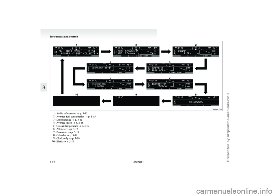 MITSUBISHI PAJERO IV 2011 Owners Manual 1-
Audio information ® p. 5-12
2- Average fuel consumption ®
p. 3-15
3- Driving range ® p. 3-15
4- Average speed ® p. 3-16
5- Outside temperature ® p. 3-17
6- Altimeter ® p. 3-17
7- Baromete MITSUBISHI PAJERO IV 2011 Owners Manual 1-
Audio information ® p. 5-12
2- Average fuel consumption ®
p. 3-15
3- Driving range ® p. 3-15
4- Average speed ® p. 3-16
5- Outside temperature ® p. 3-17
6- Altimeter ® p. 3-17
7- Baromete