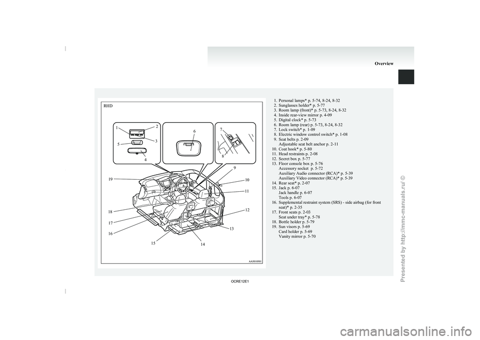 MITSUBISHI TRITON 2011  Owners Manual 1. Personal lamps* p. 5-74, 8-24, 8-32
2. Sunglasses holder* p. 5-77
3. Room lamp (front)* p. 5-73, 8-24, 8-32 4. Inside rear-view mirror p. 4-09
5. Digital clock*

 p. 5-73
6. Room lamp (rear) p. 5-7