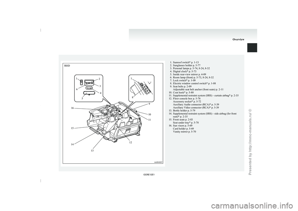 MITSUBISHI TRITON 2011  Owners Manual 1. Sunroof switch* p. 1-13
2. Sunglasses holder p. 5-77
3. Personal lamps p. 5-74, 8-24, 8-32 4. Digital clock*  p. 5-73
5.

Inside rear-view mirror p. 4-09
6. Room lamp (front) p. 5-73, 8-24, 8-32
7.