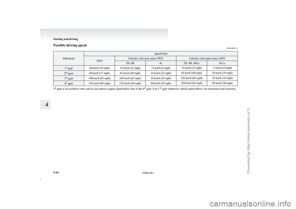 MITSUBISHI TRITON 2011 Owners Manual Possible driving speed
E00610801151Shift point Speed limit
2WD Vehicles with easy select 4WD Vehicles with super select 4WD
2H, 4H 4L 2H, 4H, 4HLc 4LLc
1
st
gear 30 km/h (19 mph) 35 km/h (22 mph) 15 MITSUBISHI TRITON 2011 Owners Manual Possible driving speed
E00610801151Shift point Speed limit
2WD Vehicles with easy select 4WD Vehicles with super select 4WD
2H, 4H 4L 2H, 4H, 4HLc 4LLc
1
st
gear 30 km/h (19 mph) 35 km/h (22 mph) 15