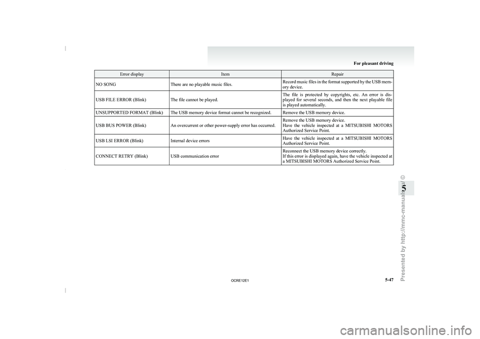 MITSUBISHI TRITON 2011 Owners Manual Error display Item Repair
NO SONG There are no playable music files. Record music files in the format supported by the USB mem-
ory device.
USB FILE ERROR (Blink) The file cannot be played. The file MITSUBISHI TRITON 2011 Owners Manual Error display Item Repair
NO SONG There are no playable music files. Record music files in the format supported by the USB mem-
ory device.
USB FILE ERROR (Blink) The file cannot be played. The file