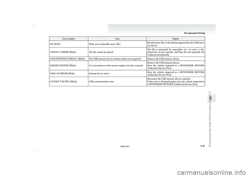 MITSUBISHI TRITON 2011 Owners Guide Error display Item Repair
NO SONG There are no playable music files. Record music files in the format supported by the USB mem-
ory device.
USB FILE ERROR (Blink) The file cannot be played. The  file 