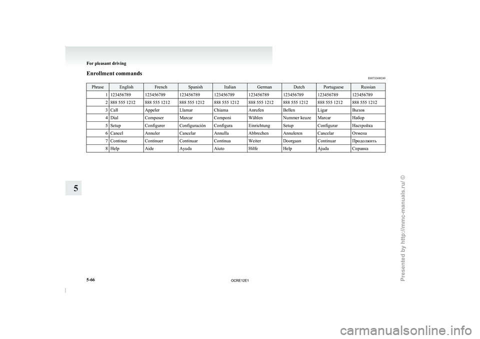 MITSUBISHI TRITON 2011 Owners Manual Enrollment commands
E00732400249Phrase English French Spanish Italian German Dutch Portuguese Russian
1 123456789 123456789 123456789 123456789 123456789 123456789 123456789 123456789
2 888 555 1212 8 MITSUBISHI TRITON 2011 Owners Manual Enrollment commands
E00732400249Phrase English French Spanish Italian German Dutch Portuguese Russian
1 123456789 123456789 123456789 123456789 123456789 123456789 123456789 123456789
2 888 555 1212 8