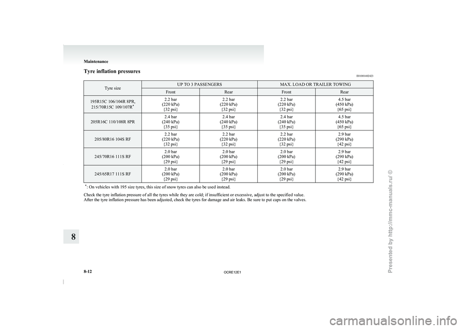 MITSUBISHI TRITON 2011 Owners Manual Tyre inflation pressures
E01001402423Tyre size UP TO 3 PASSENGERS MAX. LOAD OR TRAILER TOWING
Front Rear Front Rear
195R15C 106/104R 8PR,
215/70R15C 109/107R *2.2 bar
(220 kPa) {32 psi} 2.2 bar
(220 k MITSUBISHI TRITON 2011 Owners Manual Tyre inflation pressures
E01001402423Tyre size UP TO 3 PASSENGERS MAX. LOAD OR TRAILER TOWING
Front Rear Front Rear
195R15C 106/104R 8PR,
215/70R15C 109/107R *2.2 bar
(220 kPa) {32 psi} 2.2 bar
(220 k
