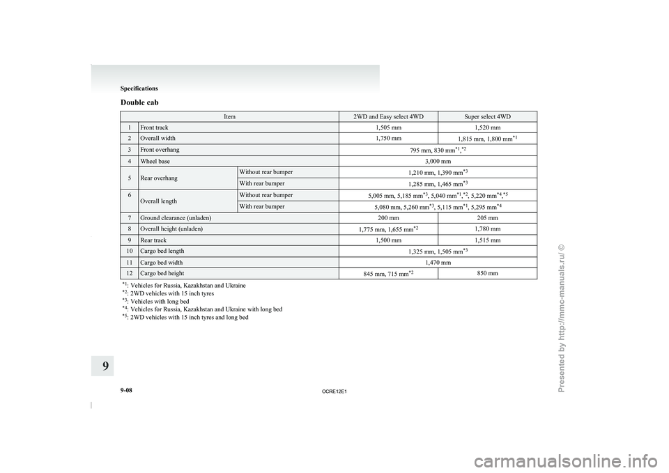 MITSUBISHI TRITON 2011  Owners Manual Double cab
Item 2WD and Easy select 4WD Super select 4WD
1 Front track
1,505 mm1,520 mm2 Overall width
1,750 mm
1,815 mm, 1,800 mm*13 Front overhang
795 mm, 830 mm*1
,*2 4 Wheel base
3,000 mm5 Rear ov