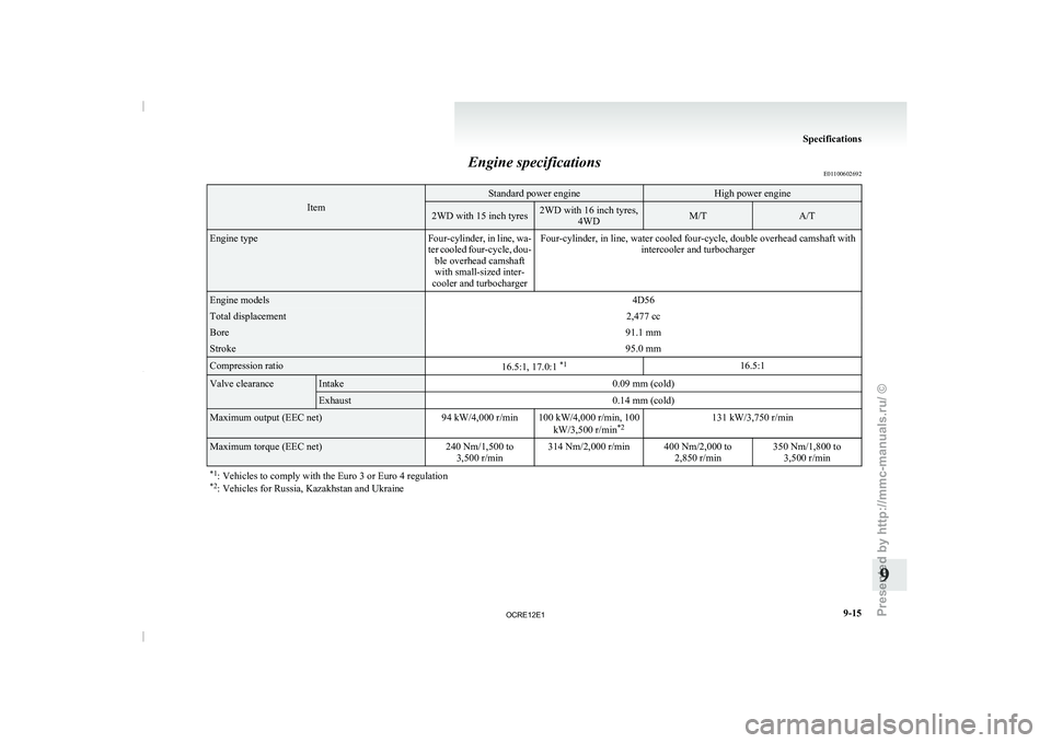 MITSUBISHI TRITON 2011  Owners Manual Engine specifications
E01100602692Item Standard power engine High power engine
2WD with 15 inch tyres 2WD with 16 inch tyres,
4WD M/T A/T
Engine type
Four-cylinder, in line, wa-
ter cooled four-cycle,