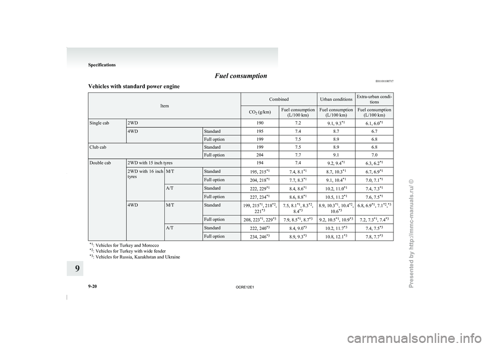 MITSUBISHI TRITON 2011 Owners Manual Fuel consumption
E01101100717
Vehicles with standard power engine Item Combined Urban conditions Extra-urban condi-
tions CO
2 (g/km) Fuel consumption
(L/100 km) Fuel consumption
(L/100 km) Fuel consu MITSUBISHI TRITON 2011 Owners Manual Fuel consumption
E01101100717
Vehicles with standard power engine Item Combined Urban conditions Extra-urban condi-
tions CO
2 (g/km) Fuel consumption
(L/100 km) Fuel consumption
(L/100 km) Fuel consu