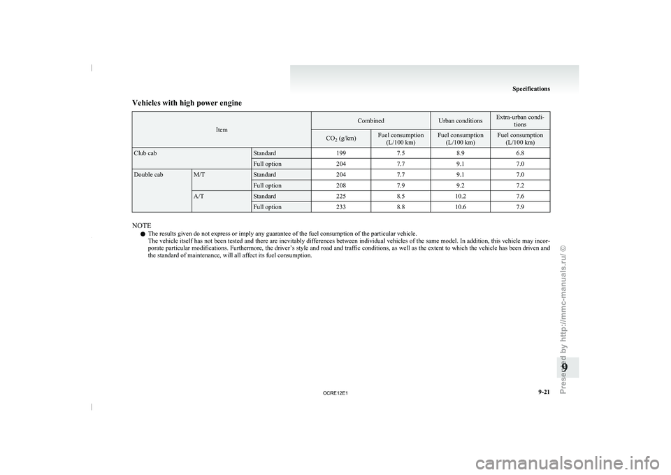 MITSUBISHI TRITON 2011 Service Manual Vehicles with high power engine
Item Combined Urban conditions Extra-urban condi-
tions CO
2 (g/km) Fuel consumption
(L/100 km) Fuel consumption
(L/100 km) Fuel consumption
(L/100 km) Club cab Standar