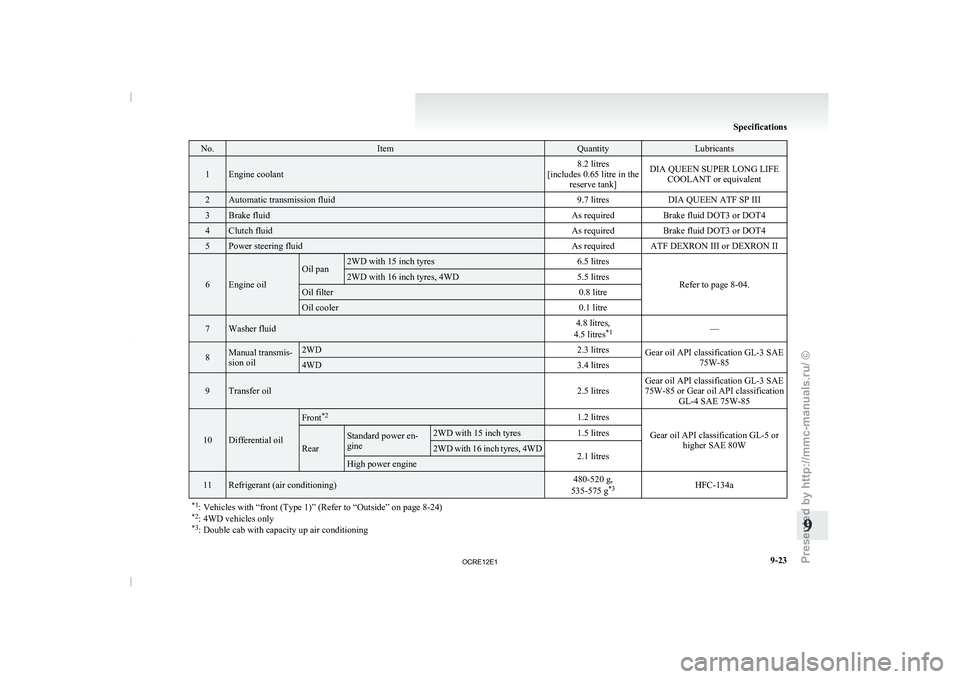 MITSUBISHI TRITON 2011  Owners Manual No. Item Quantity Lubricants
1 Engine coolant
8.2 litres
[includes 0.65 litre in the reserve tank] DIA QUEEN SUPER LONG LIFE
COOLANT or equivalent 2 Automatic transmission fluid
9.7 litresDIA QUEEN AT