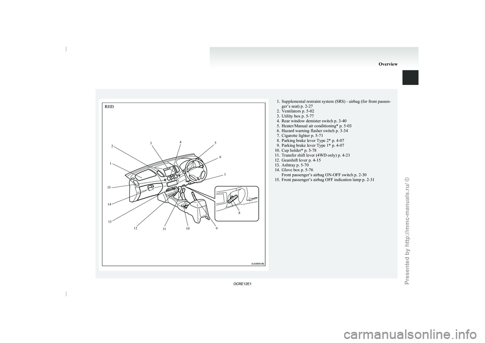 MITSUBISHI TRITON 2011  Owners Manual 1. Supplemental restraint system (SRS) - airbag (for front passen-
ger’s seat) p. 2-27
2. Ventilators p. 5-02
3. Utility box p. 5-77
4. Rear window demister switch p. 3-40
5. Heater/Manual air condi