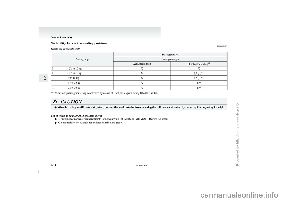 MITSUBISHI TRITON 2011  Owners Manual Suitability for various seating positions
E00406801057
Single cab (Separate seat) Mass group Seating position
Front passenger
Activated airbag
Deactivated airbag
#1
0 - Up to 10 kg XX
0+ - Up to 13 kg