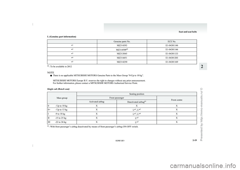 MITSUBISHI TRITON 2011  Owners Manual L (Genuine part information)
  Genuine parts No. ECE No.
* 1
MZ314393 E1-04301146
* 2
MZ314509#2
E1-04301146
* 3
MZ313045 E1-04301133
* 4
MZ314451 E1-04301203
* 5
MZ314250 E1-04301169#2
: To be availa