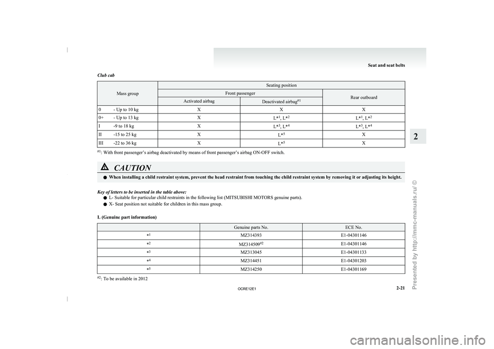 MITSUBISHI TRITON 2011 Repair Manual Club cab
Mass group Seating position
Front passenger
Rear outboard
Activated airbag
Deactivated airbag
#1
0 - Up to 10 kg XXX
0+ - Up to 13 kg X
L*1
, L* 2
L*1
, L* 2
I -9 to 18 kg X
L*3
, L* 4
L*3
, MITSUBISHI TRITON 2011 Repair Manual Club cab
Mass group Seating position
Front passenger
Rear outboard
Activated airbag
Deactivated airbag
#1
0 - Up to 10 kg XXX
0+ - Up to 13 kg X
L*1
, L* 2
L*1
, L* 2
I -9 to 18 kg X
L*3
, L* 4
L*3
,