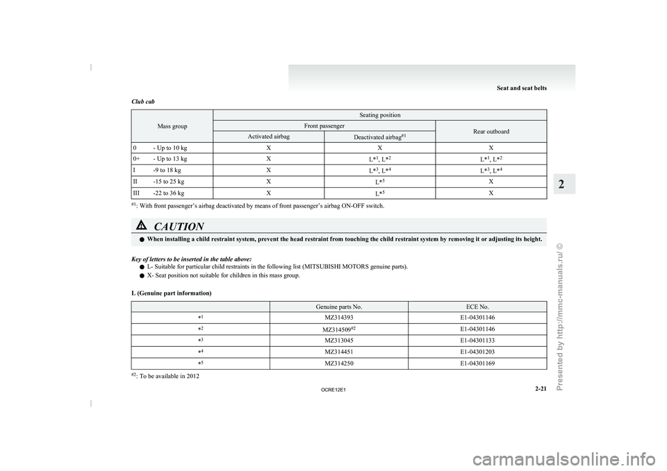 MITSUBISHI TRITON 2011  Owners Manual Club cab
Mass group Seating position
Front passenger
Rear outboard
Activated airbag
Deactivated airbag
#1
0 - Up to 10 kg XXX
0+ - Up to 13 kg X
L*1
, L* 2
L*1
, L* 2
I -9 to 18 kg X
L*3
, L* 4
L*3
, 