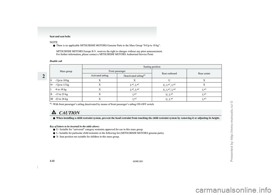 MITSUBISHI TRITON 2011 User Guide NOTE
l There is no applicable 
MITSUBISHI MOTORS Genuine Parts to the Mass Group “0-Up to 10 kg”.
 
MITSUBISHI MOTORS Europe B.V. reserves the right to changes without any prior announcement.
For 