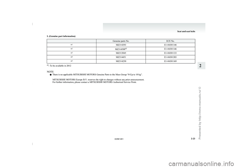MITSUBISHI TRITON 2011 User Guide L (Genuine part information)
  Genuine parts No. ECE No.
* 1
MZ314393 E1-04301146
* 2
MZ314509#2
E1-04301146
* 3
MZ313045 E1-04301133
* 4
MZ314451 E1-04301203
* 5
MZ314250 E1-04301169#2
: To be availa