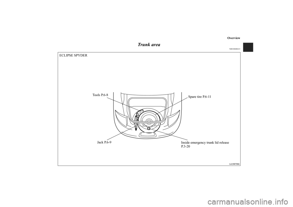 MITSUBISHI ECLIPSE 2010 4.G User Guide Overview
Trunk area
N00100400223
Jack P.6-9 Tools P.6-8
Spare tire P.6-11
Inside emergency trunk lid release 
P. 3 - 2 0 ECLIPSE SPYDER
BK0098300US.book  10 ページ  ２００８年１２月８日�