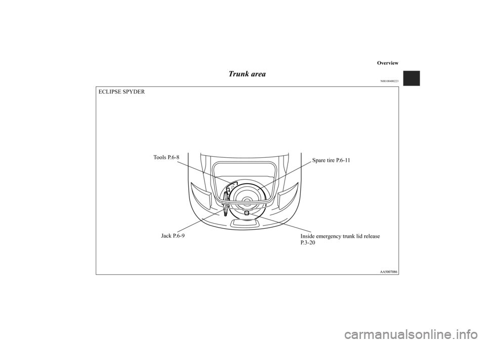 MITSUBISHI ECLIPSE 2010 4.G Owners Manual Overview
Trunk area
N00100400223
Jack P.6-9 Tools P.6-8
Spare tire P.6-11
Inside emergency trunk lid release 
P. 3 - 2 0 ECLIPSE SPYDER
BK0098300US.book  10 ページ  ２００８年１２月８日�