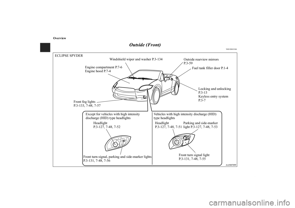 MITSUBISHI ECLIPSE 2010 4.G Owners Manual Overview
Outside (Front)
N00100601046
ECLIPSE SPYDER
Outside rearview mirrors 
P. 3 - 5 9
Fuel tank filler door P.1-4
Locking and unlocking 
P. 3 - 1 3
Keyless entry system 
P. 3 - 7
Front fog lights 