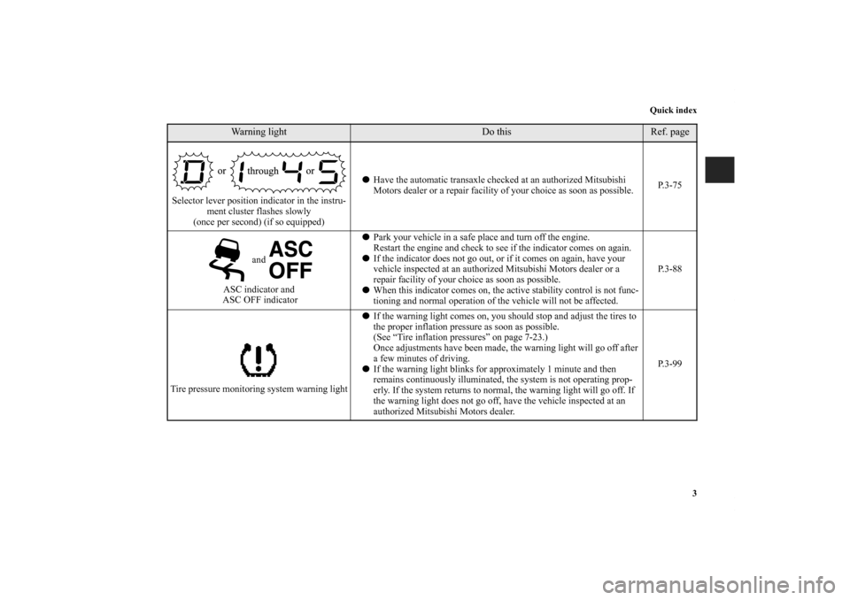 MITSUBISHI ECLIPSE 2010 4.G Owners Manual Quick index
3
Selector lever position indicator in the instru-
ment cluster flashes slowly 
(once per second) (if so equipped)Have the automatic transaxle checked at an authorized Mitsubishi 
Motors 