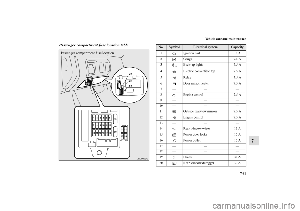 MITSUBISHI ECLIPSE 2010 4.G Owners Manual Vehicle care and maintenance
7-41
7
Passenger compartment fuse location tablePassenger compartment fuse location
No. 
Symbol 
Electrical system
Capacity 
1 Ignition coil 10 A 
2 Gauge 7.5 A 
3 Back-up