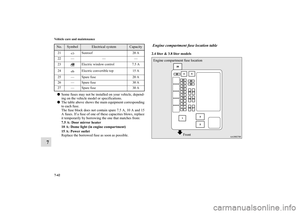 MITSUBISHI ECLIPSE 2010 4.G Owners Manual 7-42 Vehicle care and maintenance
7
Some fuses may not be installed on your vehicle, depend-
ing on the vehicle model or specifications.
The table above shows the main equipment corresponding
to eac