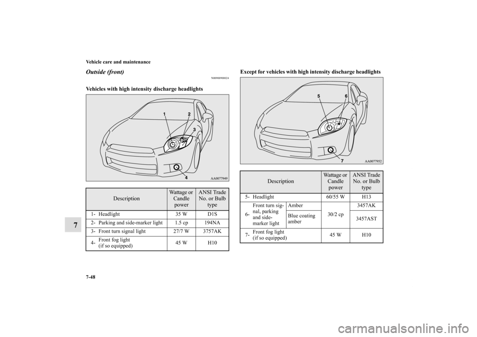 MITSUBISHI ECLIPSE 2010 4.G Owners Manual 7-48 Vehicle care and maintenance
7
Outside (front)
N00900900024
Vehicles with high intensity discharge headlights
  Except for vehicles with high intensity discharge headlights
  
Description
Wattage