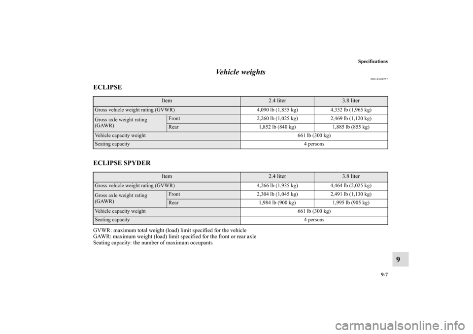 MITSUBISHI ECLIPSE 2010 4.G Owners Manual Specifications
9-7
9 Vehicle weights
N01147600757
ECLIPSE
ECLIPSE SPYDERGVWR: maximum total weight (load) limit specified for the vehicle
GAWR: maximum weight (load) limit specified for the front or r