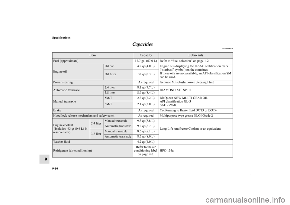 MITSUBISHI ECLIPSE 2010 4.G Owners Manual 9-10 Specifications
9Capacities
N01148000804
Item
Capacity
Lubricants 
Fuel (approximate) 17.7 gal (67.0 L) Refer to “Fuel selection” on page 1-2.Engine oil
Oil pan 4.2 qt (4.0 L) Engine oils disp