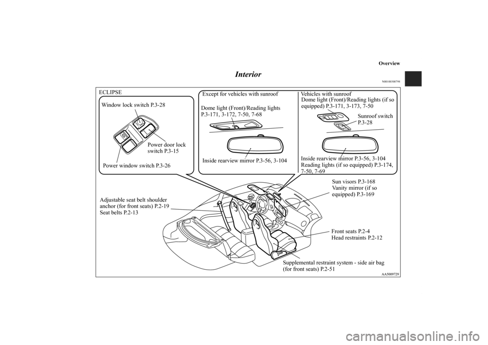MITSUBISHI ECLIPSE 2010 4.G Owners Manual Overview
Interior
N00100300798
Power window switch P.3-26Dome light (Front)/Reading lights
P.3-171, 3-172, 7-50, 7-68
Inside rearview mirror P.3-56, 3-104
Sun visors P.3-168
Vanity mirror (if so
equ MITSUBISHI ECLIPSE 2010 4.G Owners Manual Overview
Interior
N00100300798
Power window switch P.3-26Dome light (Front)/Reading lights
P.3-171, 3-172, 7-50, 7-68
Inside rearview mirror P.3-56, 3-104
Sun visors P.3-168
Vanity mirror (if so
equ