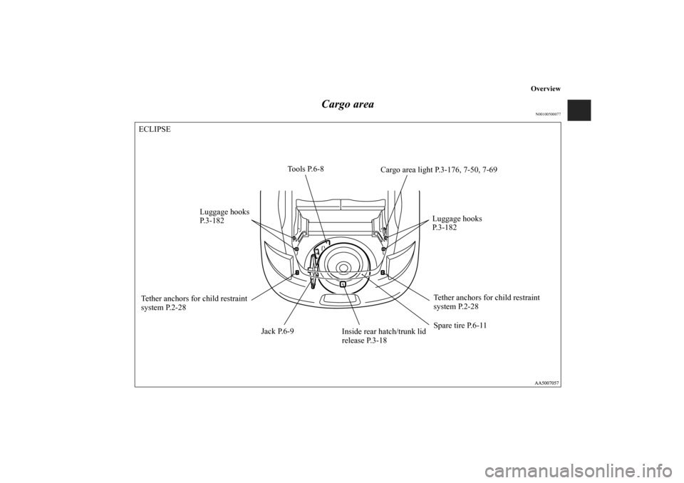MITSUBISHI ECLIPSE 2010 4.G Owners Manual Overview
Cargo area
N00100500077
Tether anchors for child restraint 
system P.2-28
Jack P.6-9Tools P.6-8
Spare tire P.6-11 Luggage hooks
P.3-182 Luggage hooks
P. 3 - 1 8 2
Tether anchors for child res