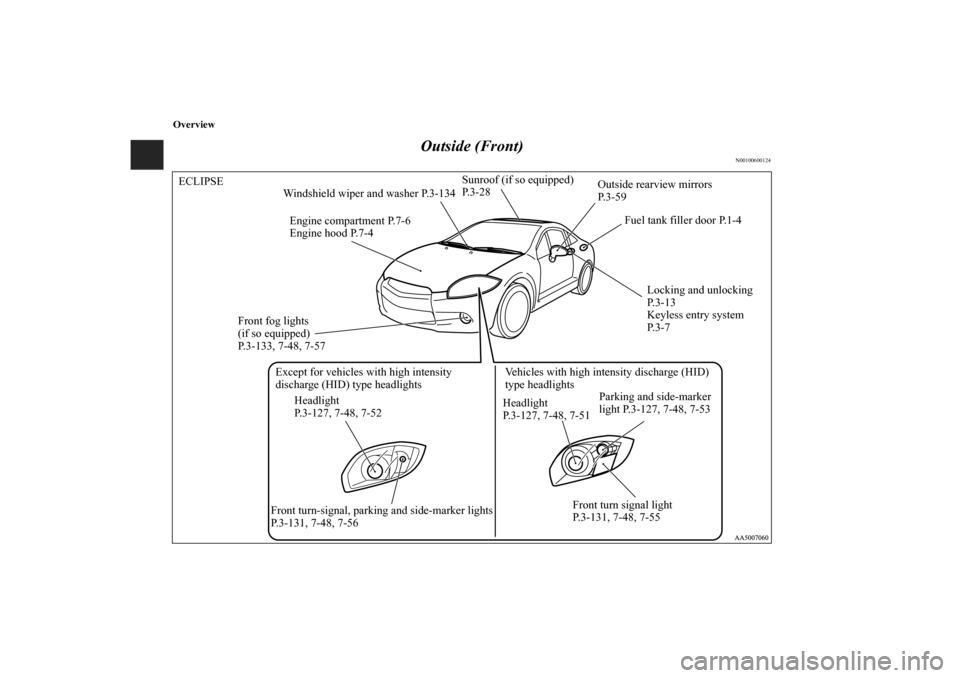 MITSUBISHI ECLIPSE 2010 4.G Owners Manual Overview
Outside (Front)
N00100600124
Sunroof (if so equipped) 
P. 3 - 2 8 ECLIPSE
Outside rearview mirrors 
P. 3 - 5 9
Fuel tank filler door P.1-4
Locking and unlocking 
P. 3 - 1 3
Keyless entry syst