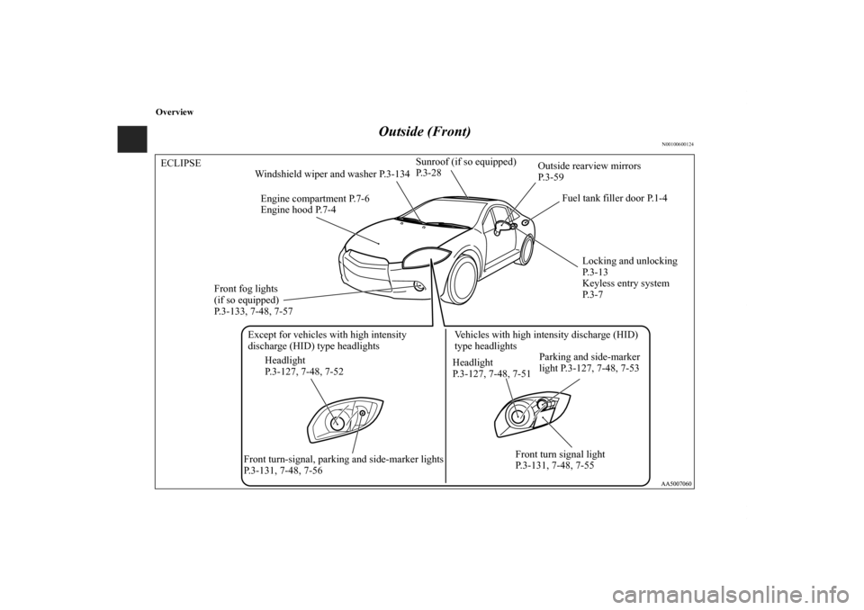 MITSUBISHI ECLIPSE 2010 4.G Owners Manual Overview
Outside (Front)
N00100600124
Sunroof (if so equipped)
P. 3 - 2 8 ECLIPSE
Outside rearview mirrors
P. 3 - 5 9
Fuel tank filler door P.1-4
Locking and unlocking
P. 3 - 1 3
Keyless entry syst MITSUBISHI ECLIPSE 2010 4.G Owners Manual Overview
Outside (Front)
N00100600124
Sunroof (if so equipped)
P. 3 - 2 8 ECLIPSE
Outside rearview mirrors
P. 3 - 5 9
Fuel tank filler door P.1-4
Locking and unlocking
P. 3 - 1 3
Keyless entry syst