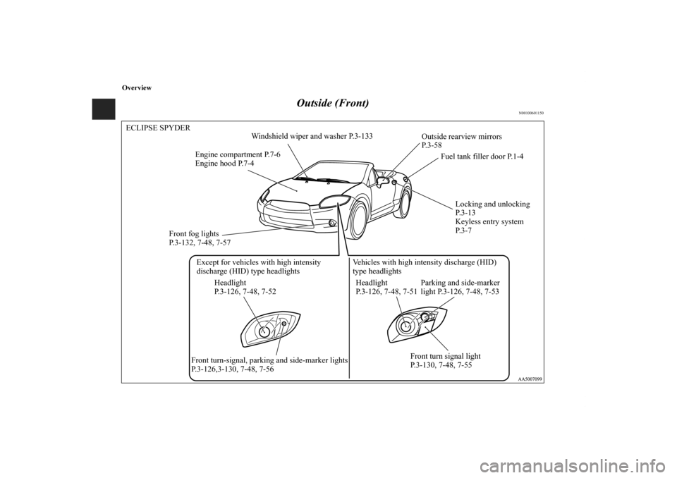 MITSUBISHI ECLIPSE 2011 4.G Owners Manual Overview
Outside (Front)
N00100601150
ECLIPSE SPYDER
Outside rearview mirrors 
P. 3 - 5 8
Fuel tank filler door P.1-4
Locking and unlocking 
P. 3 - 1 3
Keyless entry system 
P. 3 - 7
Front fog lights 