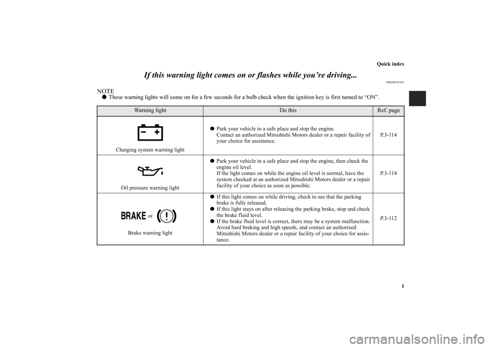 MITSUBISHI ECLIPSE 2011 4.G User Guide Quick index
1
If this warning light comes on or flashes while you’re driving...
N00200701035
NOTEThese warning lights will come on for a few seconds for a bulb check when the ignition key is first 