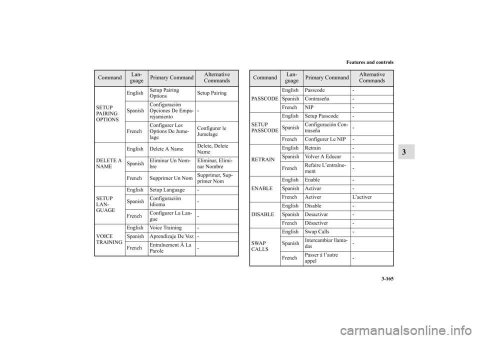 MITSUBISHI ECLIPSE 2011 4.G Owners Manual Features and controls
3-165
3
SETUP 
PAIRING 
OPTIONSEnglishSetup Pairing 
OptionsSetup Pairing
SpanishConfiguración 
Opciones De Empa-
rejamiento-
FrenchConfigurer Les 
Options De Jume-
lageConfigur