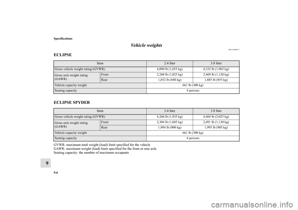 MITSUBISHI ECLIPSE 2011 4.G Owners Manual 9-6 Specifications
9Vehicle weights
N01147600757
ECLIPSE
ECLIPSE SPYDERGVWR: maximum total weight (load) limit specified for the vehicle
GAWR: maximum weight (load) limit specified for the front or re
